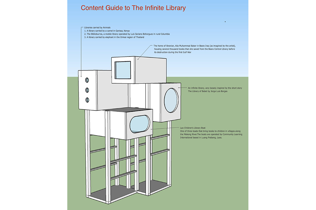 The Infinite Library - Content Guide